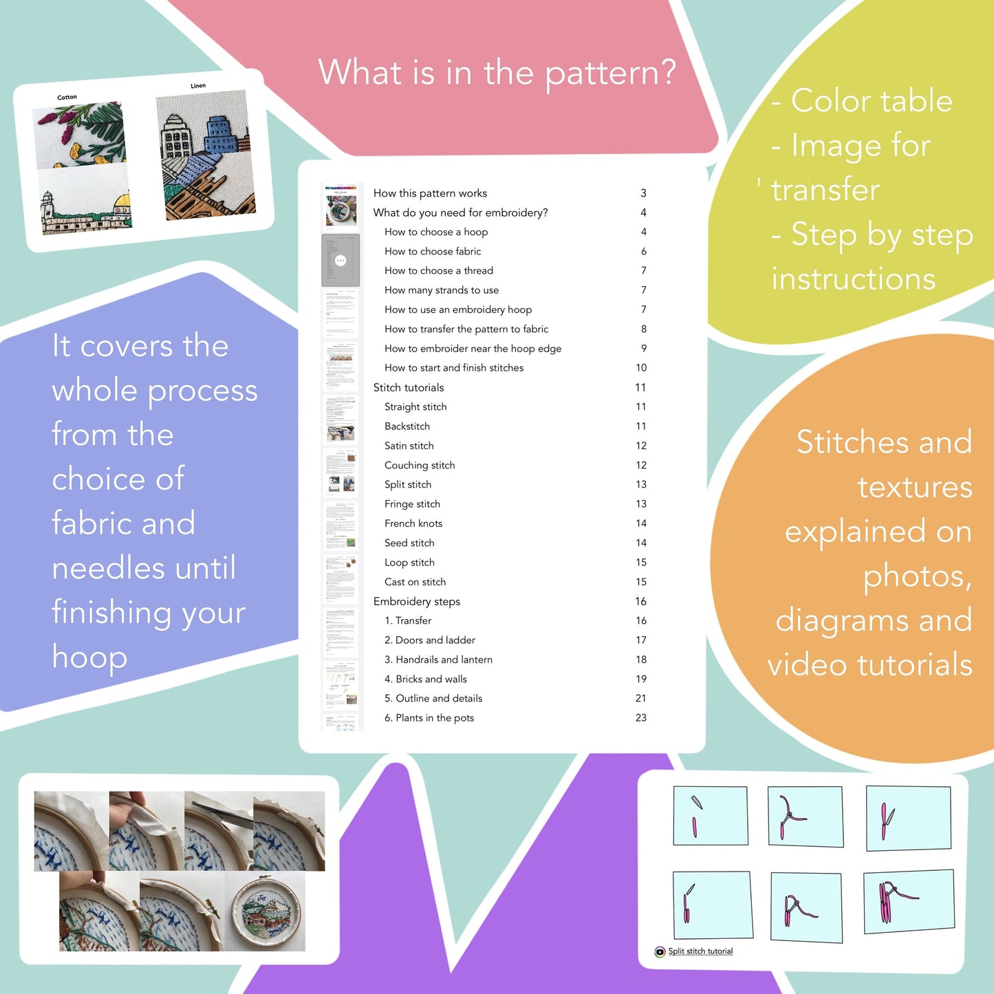 Amsterdam Door - Hand Embroidery Pattern (PDF) faimyxstitch.com