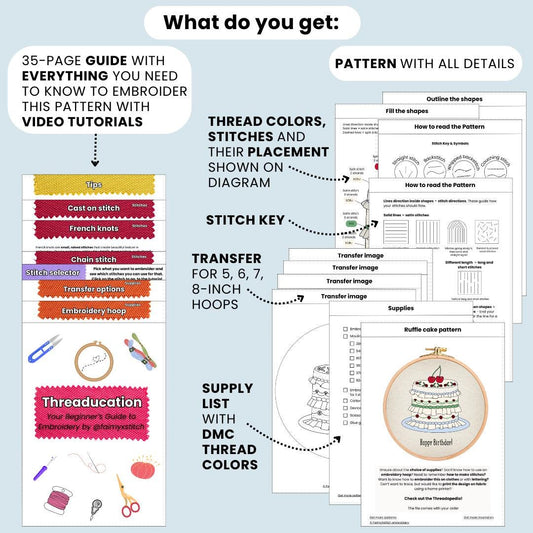 Cherry Ruffle Cake - Hand Embroidery Pattern (PDF) faimyxstitch.com